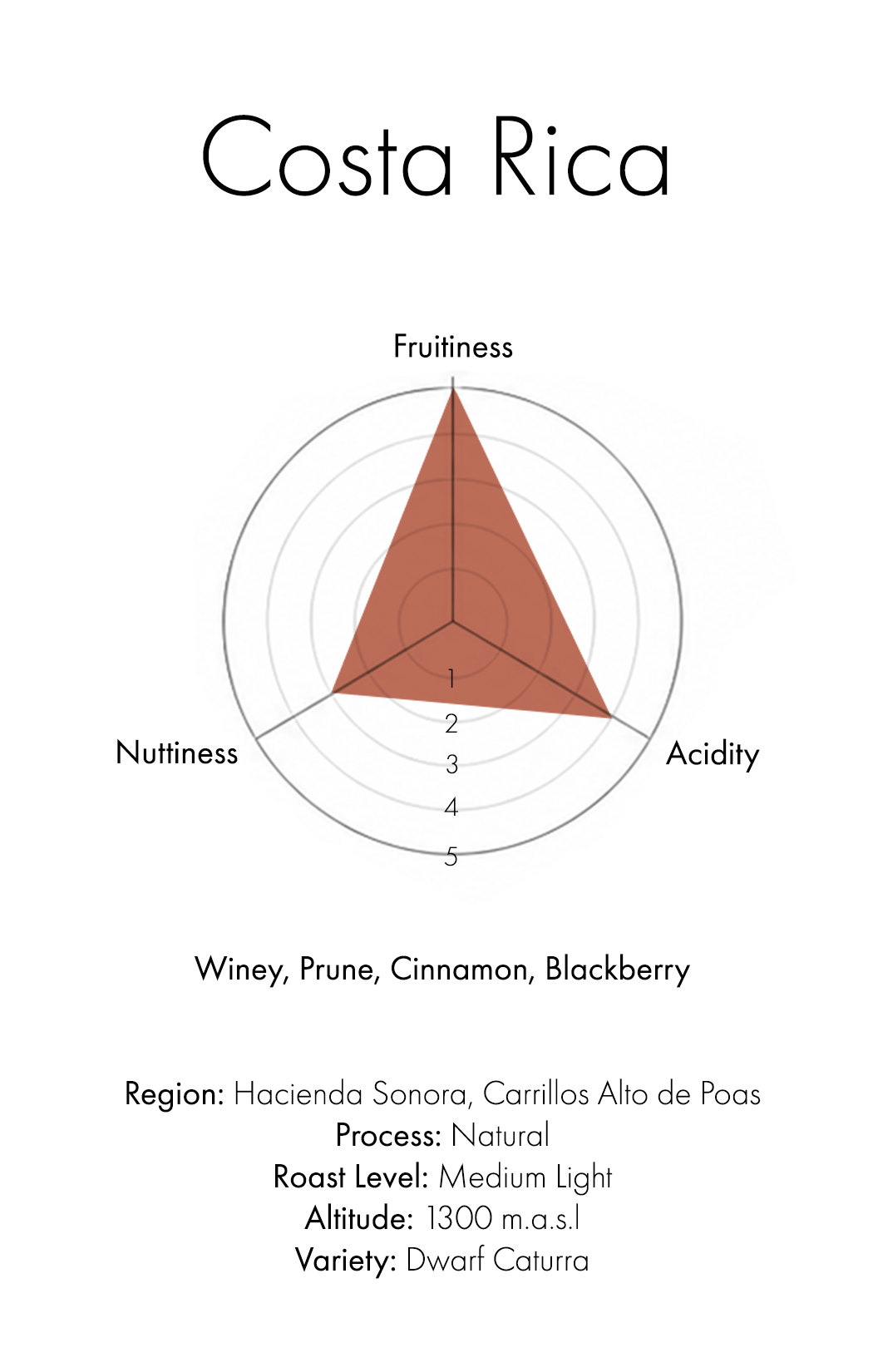 Costa Rica (Natural)