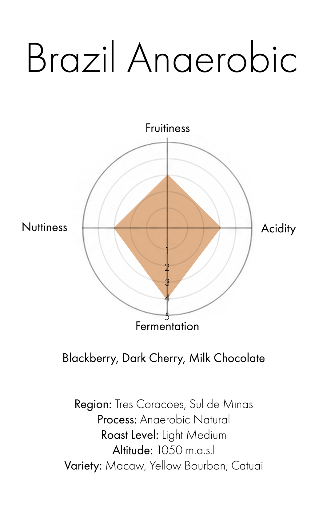 Brazil (Anaerobic Natural)