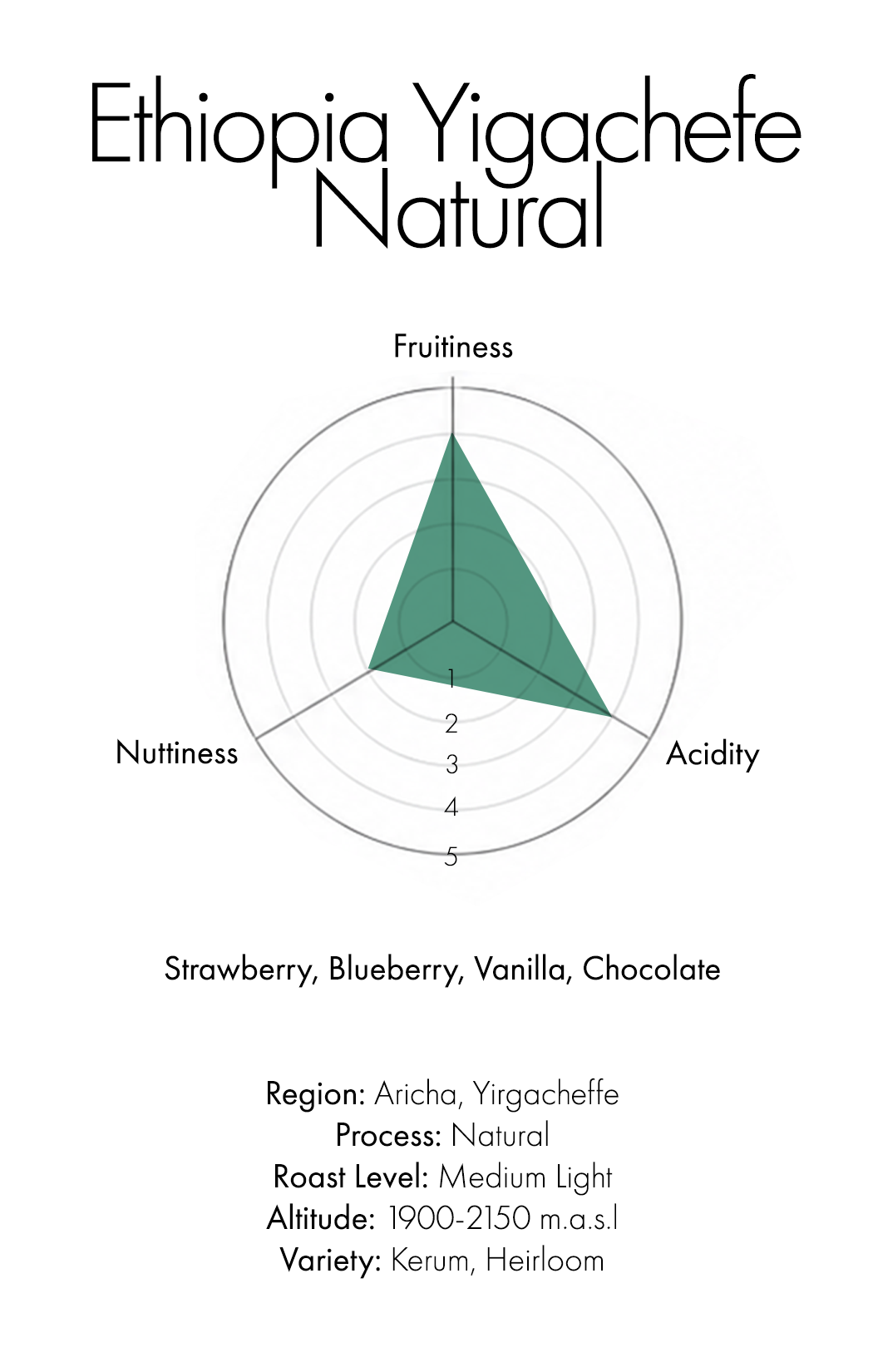 Ethiopia Yirgacheffe Aricha Adorsi (Natural)