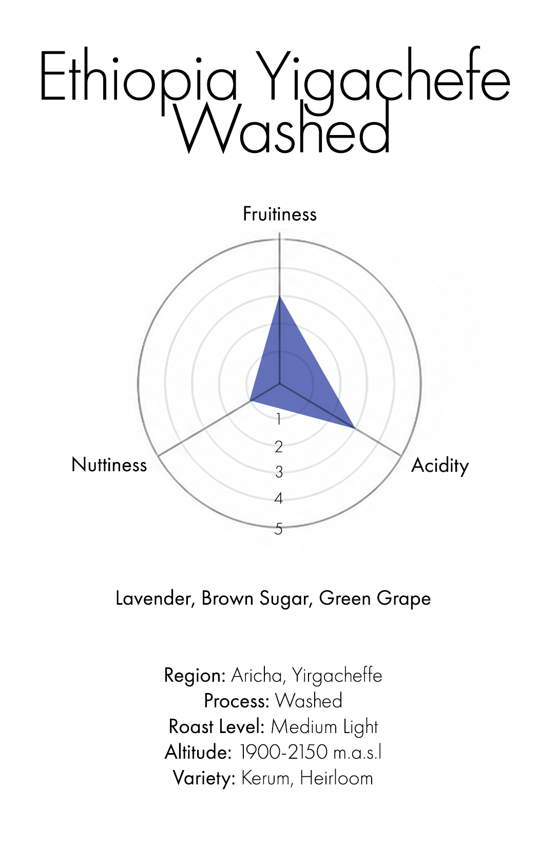 Ethiopia Yirgacheffe Aricha Adorsi (Washed)