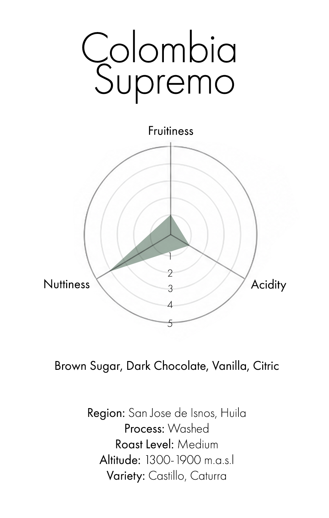 Colombia Huila Supremo (Washed)