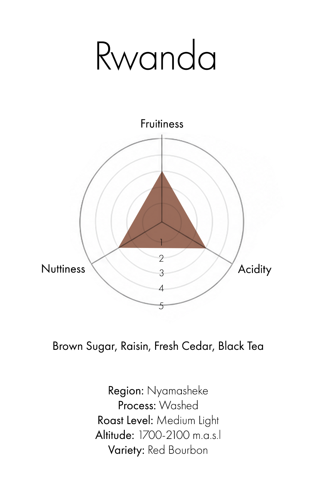 Rwanda (Washed)