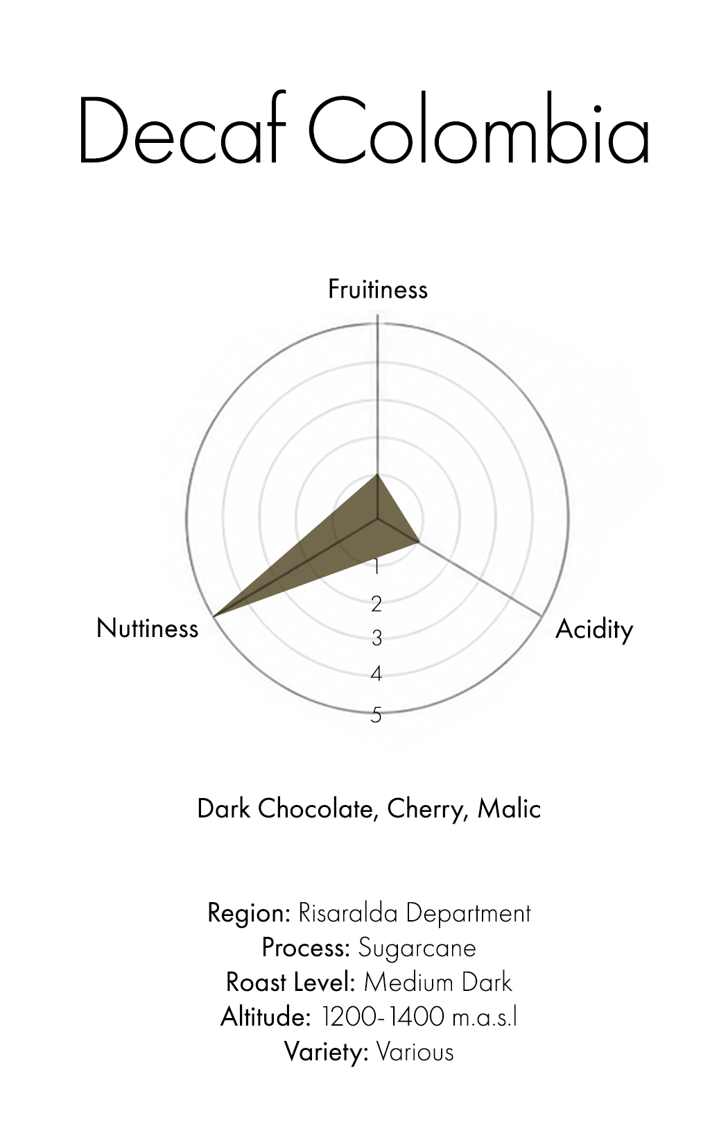 Decaf Colombia (Sugarcane)