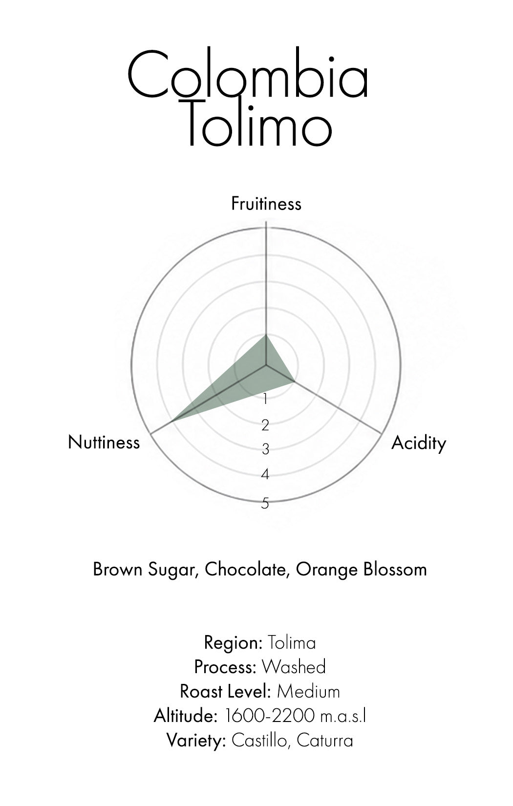 Colombia Tolima (Washed)